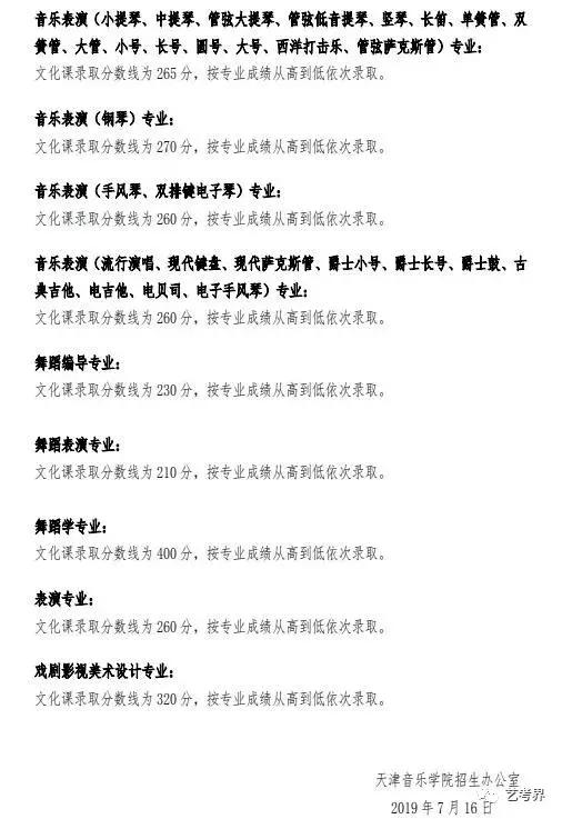 2020年山东音乐类录取分数线,2020年音乐生本科录取分数线