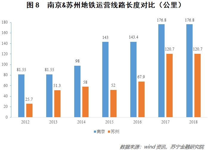 苏州南京vs上海,南京vs苏州哪个大