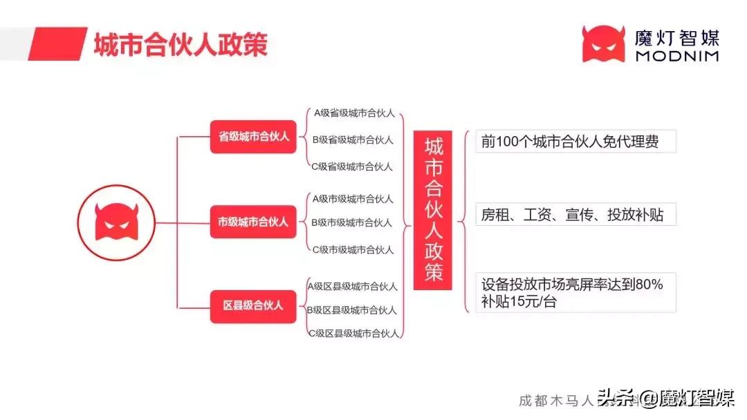 魔灯智媒官网,魔灯智媒拆解视频