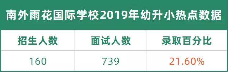 公民同招南京学校,南京公民同招学区房