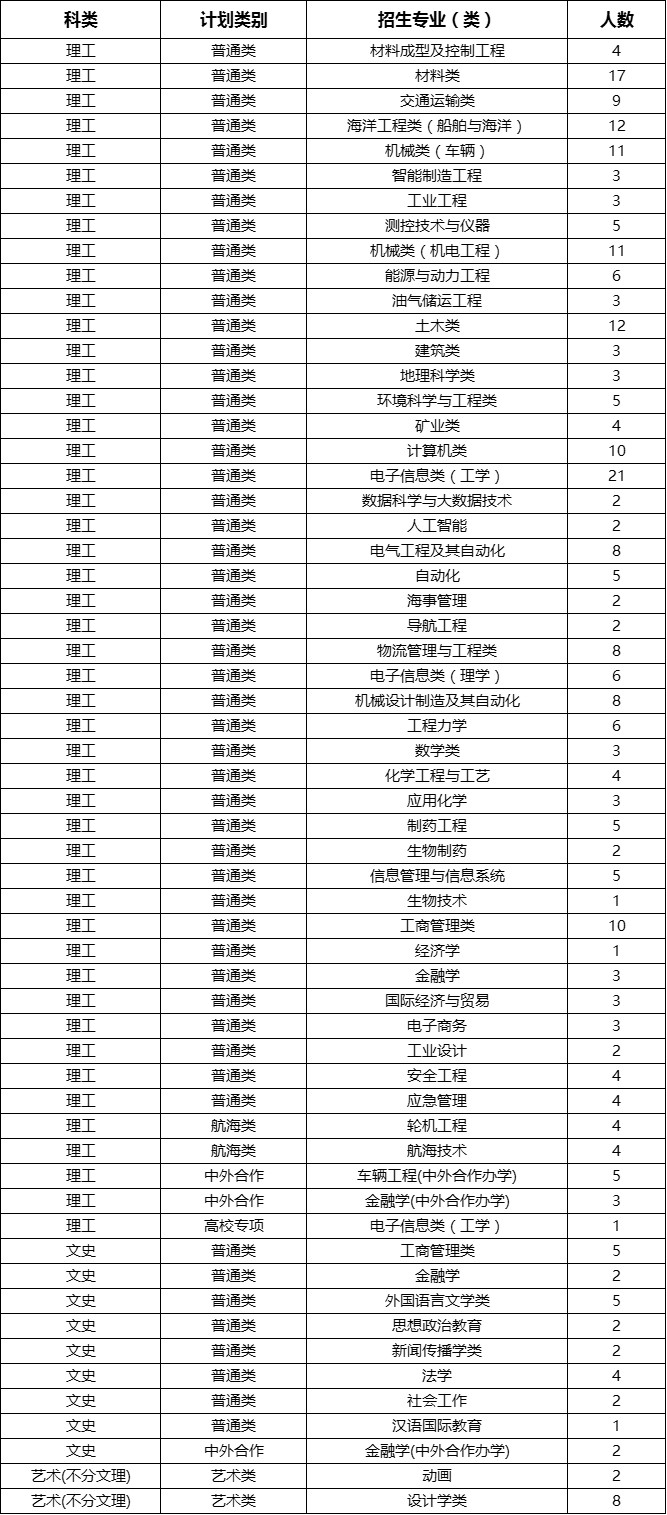 走进武汉大学视频,走进武汉理工大学