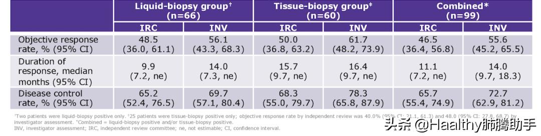 对抗癌症最新药品,针对met突变的靶向药