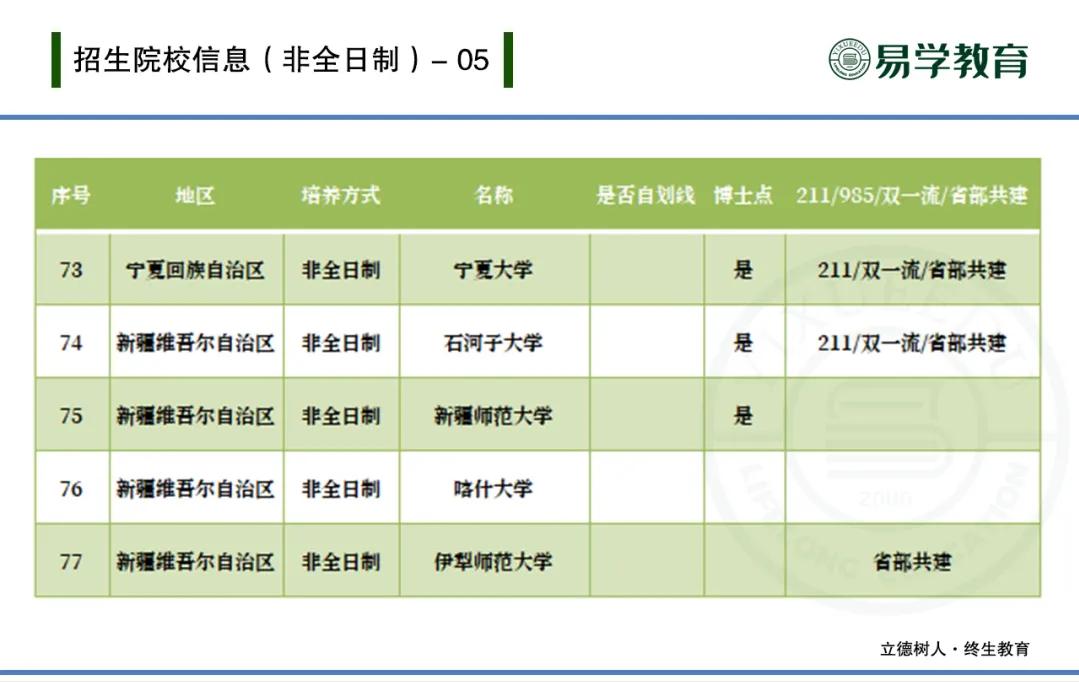 教育管理硕士是属于管理学吗,读教育管理硕士哪些院校靠谱