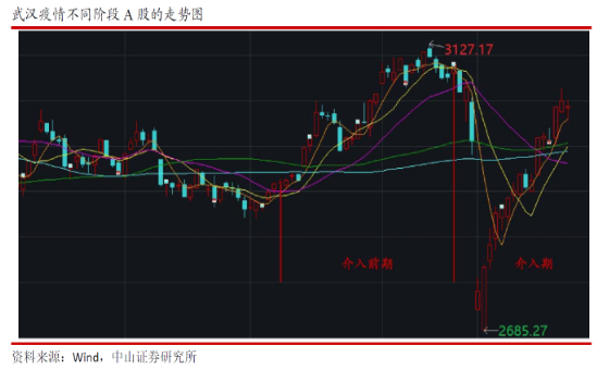 李湛讲股票视频,李湛谈债券发展