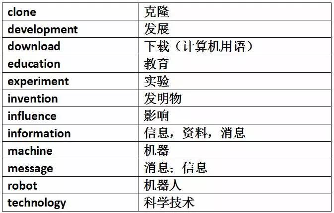 巧妙记忆初中英语1600单词,初中英语单词必背3500词汇速记