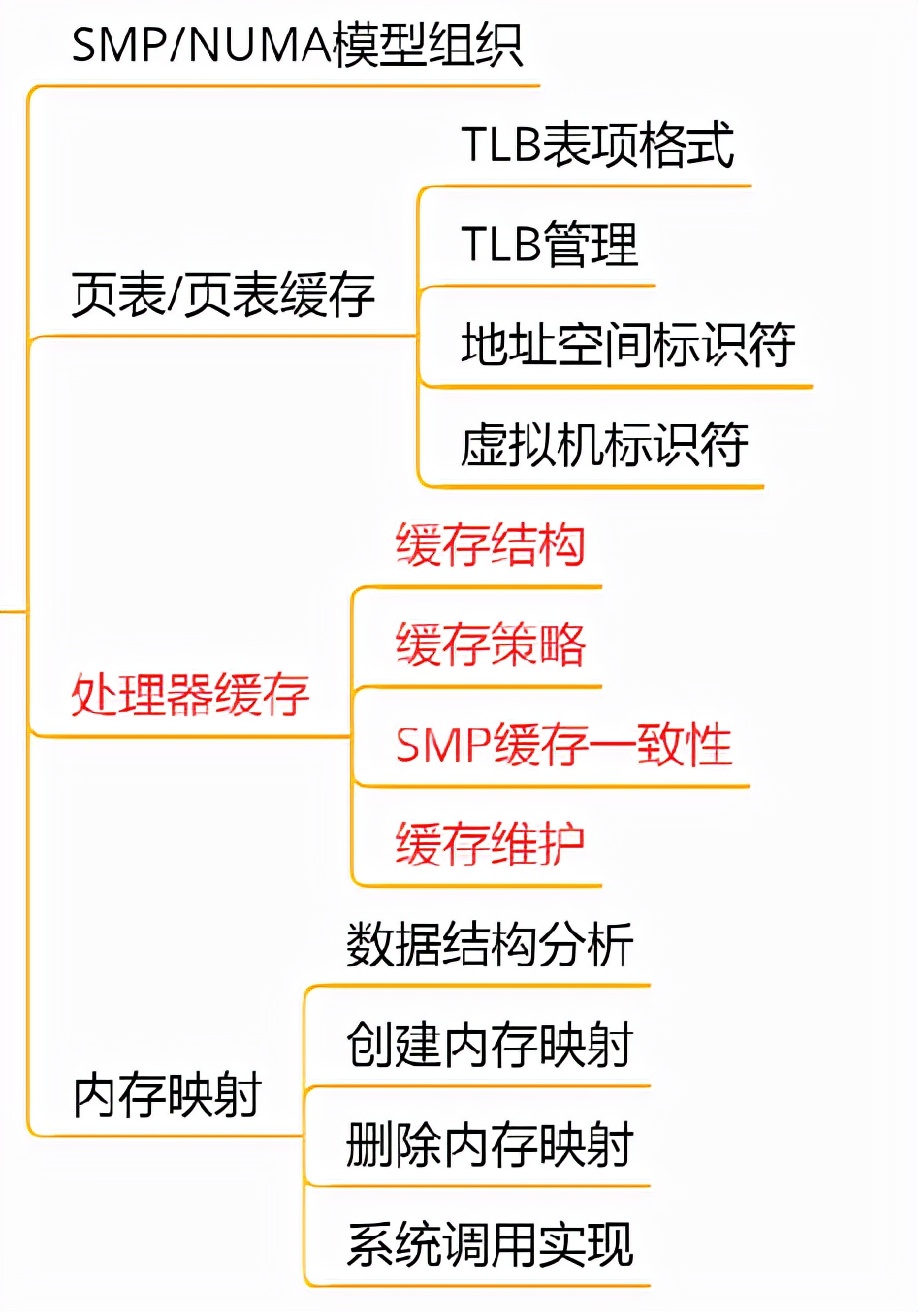 linux内核学习路径,为什么要学习源码