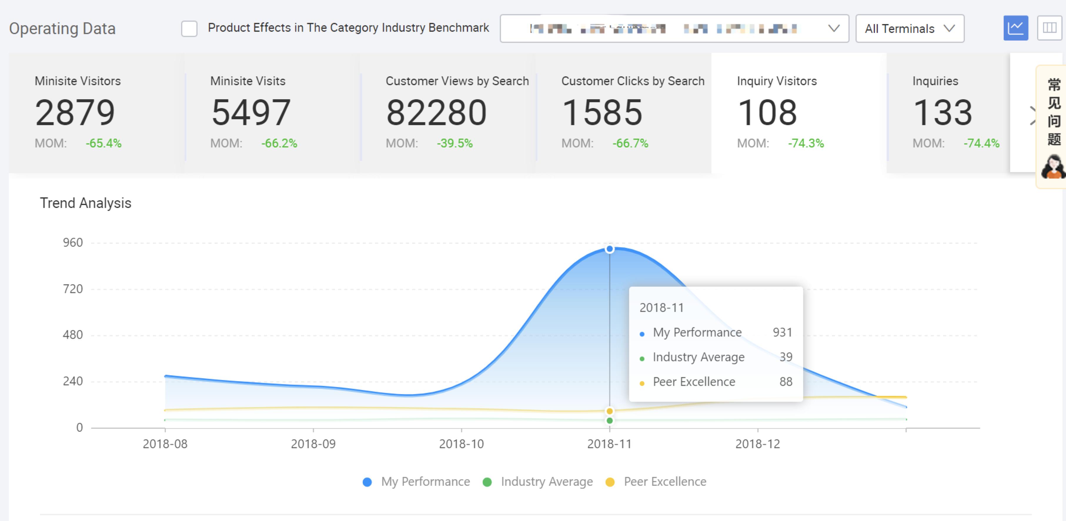 阿里巴巴国际站新手入门教程,阿里巴巴国际站没效果怎么办