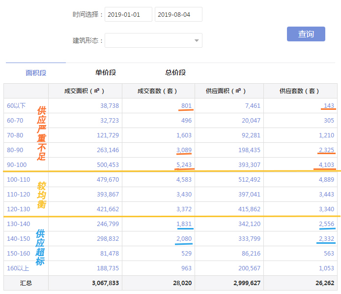 烟台哪些房子卖了就卖不出去,烟台房子不住了该不该赔钱卖
