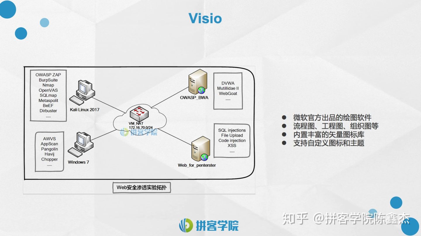 白帽子黑客的网络安全之旅,黑客需要知道的网络安全