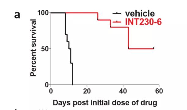 120万一针的抗癌药能彻底消灭癌吗,有效抑制癌症的药