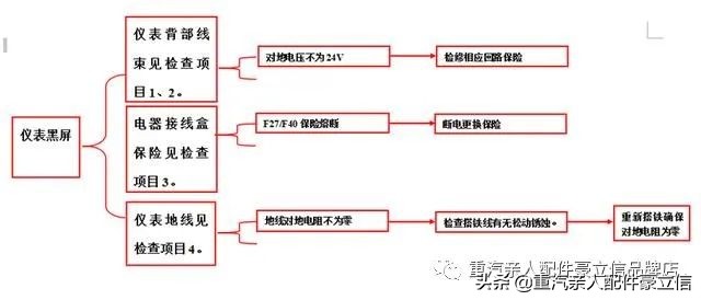 卡车电路故障维修步骤,联合卡车电路故障诊断