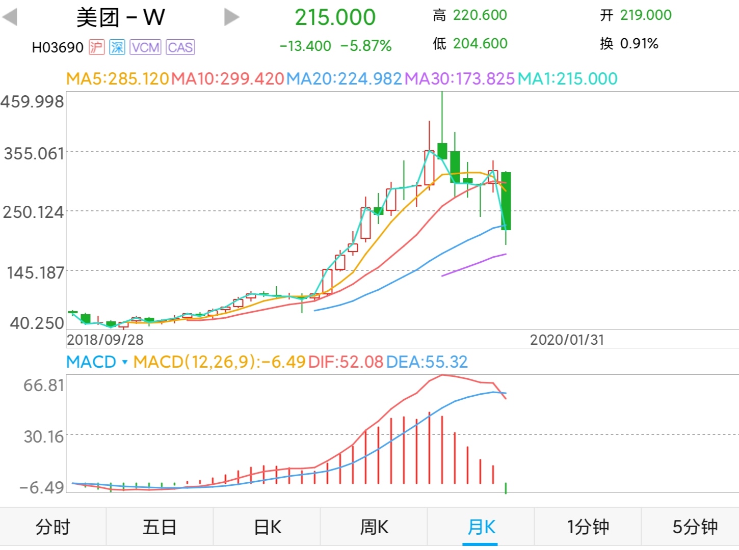 美团470万骑手没买社保,美团怎么做到不给骑手交社保