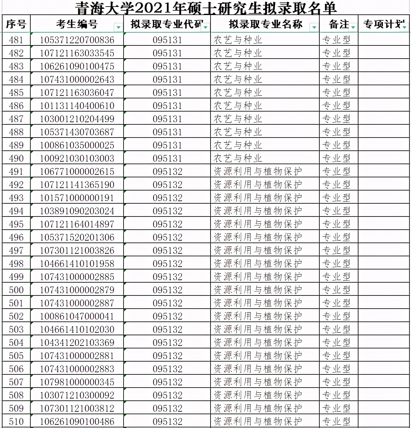青海大学2021年硕士研究生拟录取名单（二）