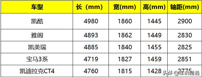 凯酷旗舰版全包落地多少钱,凯酷十大最便宜的车