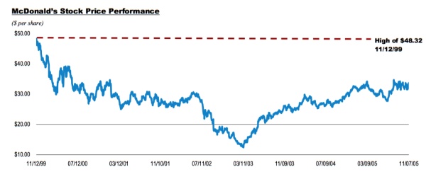 肯德基麦当劳靠什么赚钱,麦当劳真的是靠地产赚钱的吗
