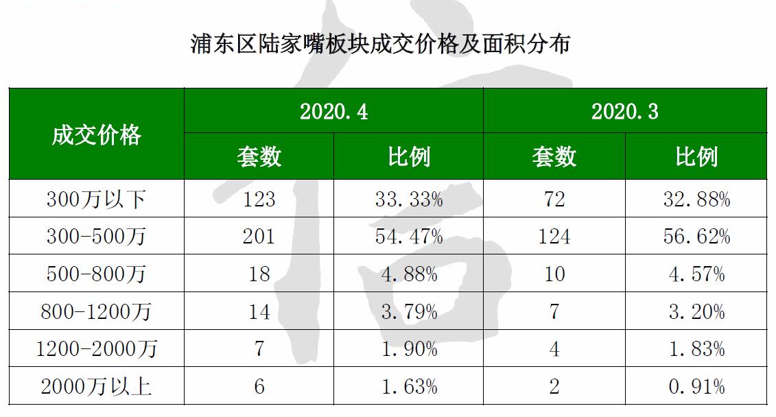 上海汇豪天下看房,陆家嘴汇豪天下房价多少钱一平方