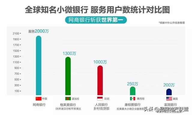 银泰集团投资的网商银行荣获全球普惠金融最高奖
