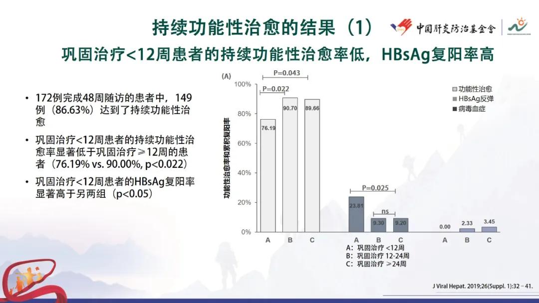 谢尧教授：HBsAg消失后的巩固治疗与持续性功能治愈