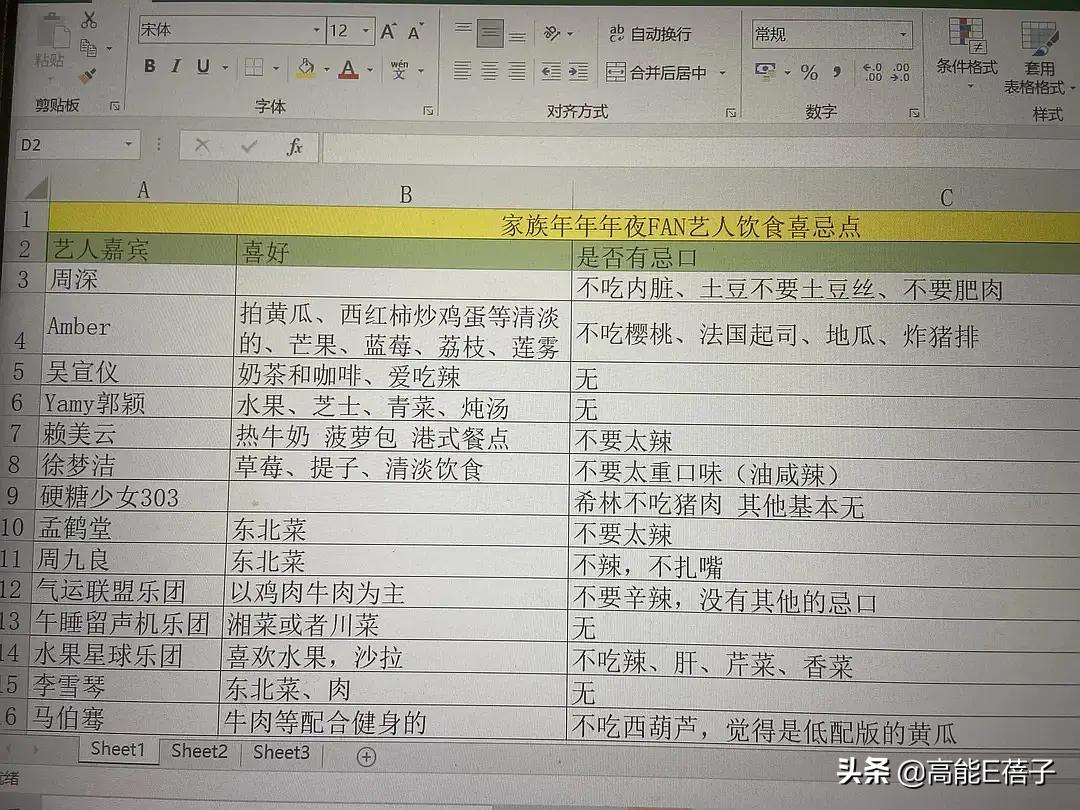 2022年热搜梗,2021热搜梗合集