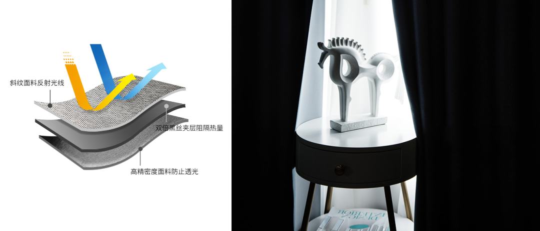 商家说窗帘做2.2倍褶皱,窗帘2.3倍好还是2.5倍好