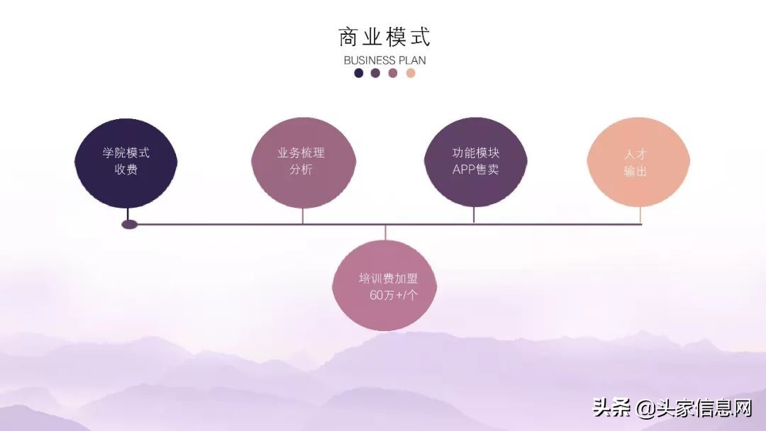 程序员职业规划书模板,程序员职业生涯规划书模板word