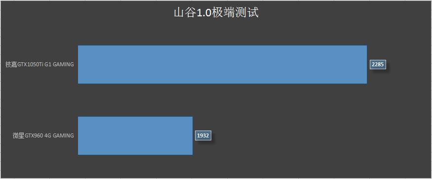 技嘉gtx1050tig1gaming4g,技嘉gtx1050tig1gaming