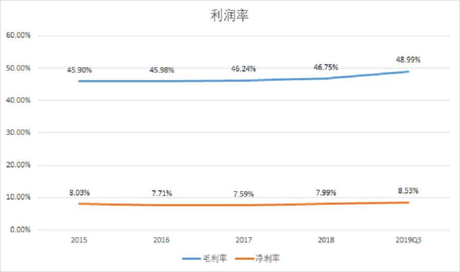困境中的挣扎，百年老字号同仁堂步履维艰