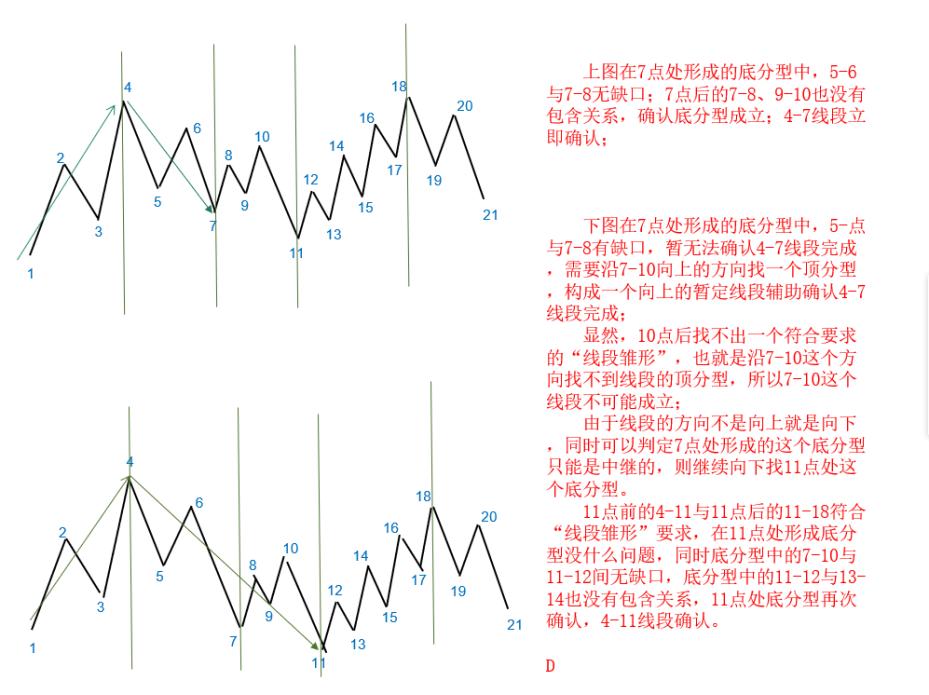 线段划分,线段划分图例