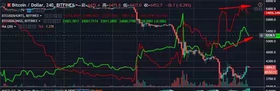 「盈利84%」精准提示做多,期货群免费带单等你加入!