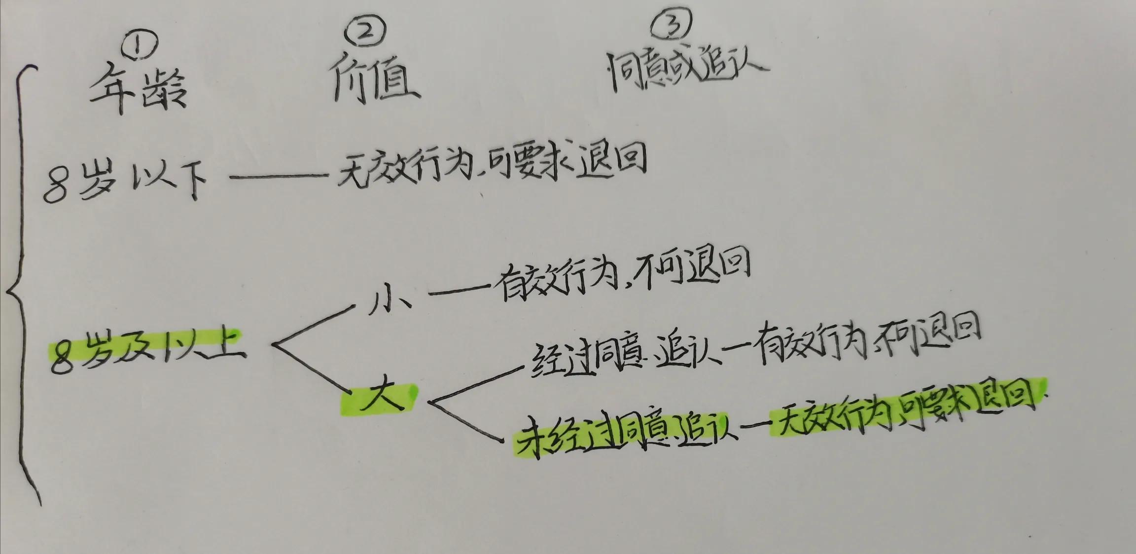 8岁的熊孩子偷偷买了6千元的苹果手机，家长焦虑：钱能退吗？