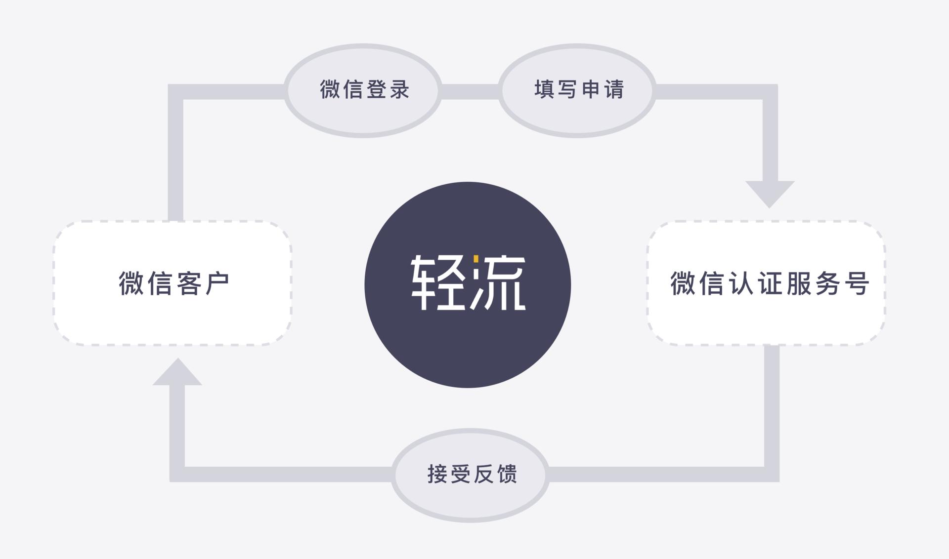 零售行业售后系统 (贵州零售型冷库售后)