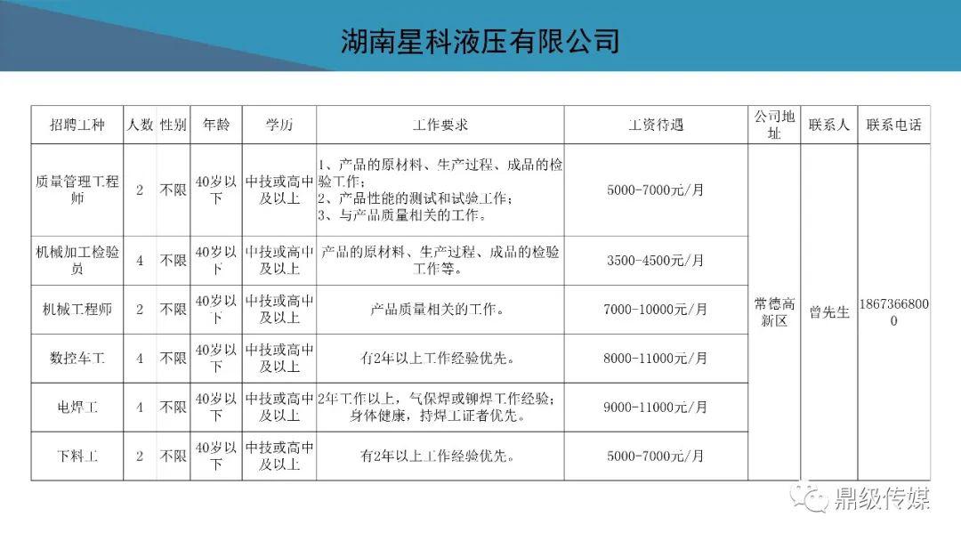 待业者速看！2020常德市好工作4月第4期：鼎城区、高新区专场招聘来袭，还有众多好工作等你来看！