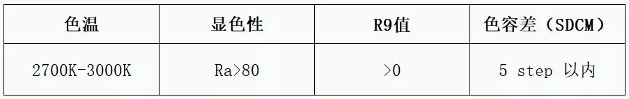 酒店卧室筒灯怎么选择,酒店筒灯布局正确方法