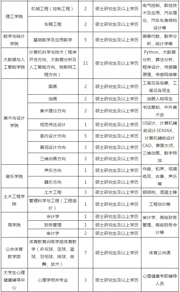 信阳5000以上工资招聘,信阳学院招聘老师公告