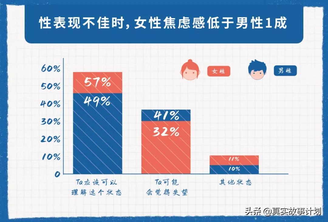 当代男女生现状,当代年轻人男女生的现状