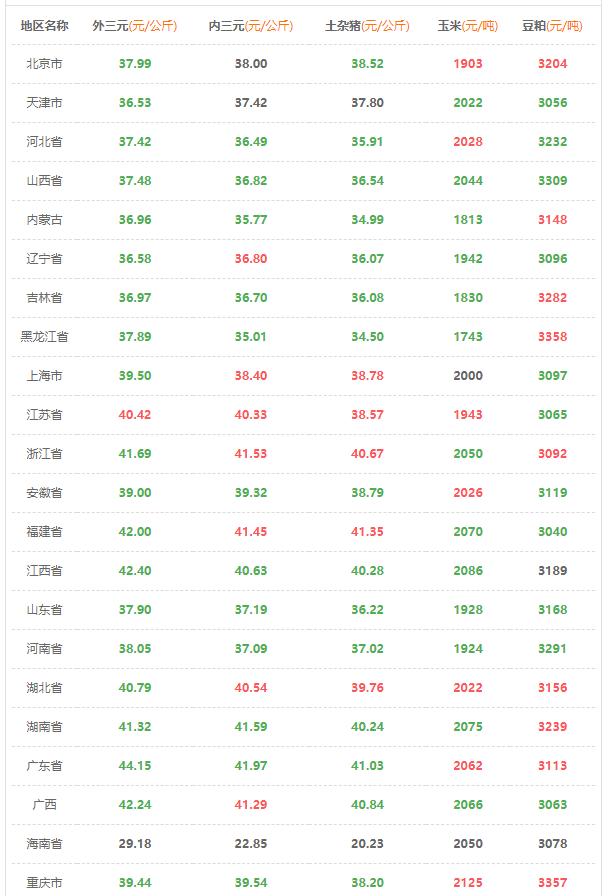 明日猪价2019年9月17日猪价参考,今日猪价4月8日全国猪价行情预测