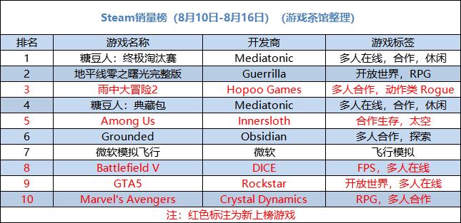 苹果手机移除epic开发者账号,苹果epic开发者账号停用