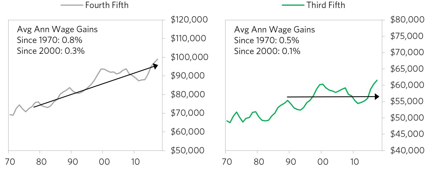 如何认识当代资本主义发展趋势,资本主义觉醒