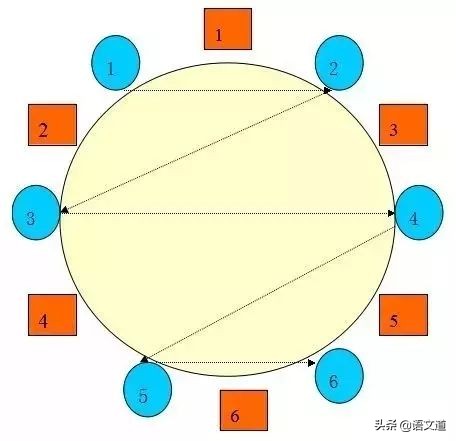 组织部提拔干部顺序,组织部干部职务排序