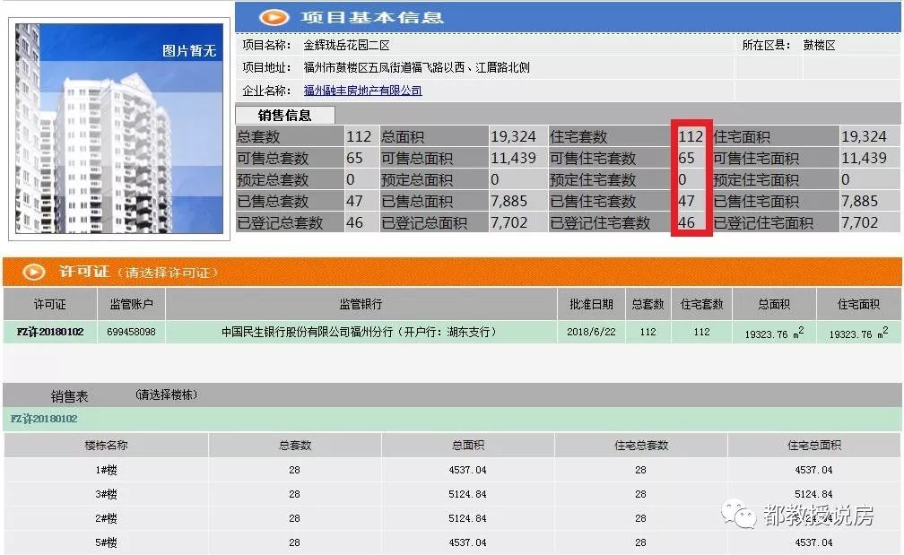 金茂府户型吐槽,福州鼓楼金茂府最新消息