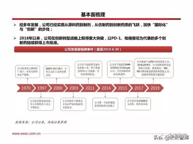 恒瑞医药创新战略,恒瑞医药的发展困境和机遇