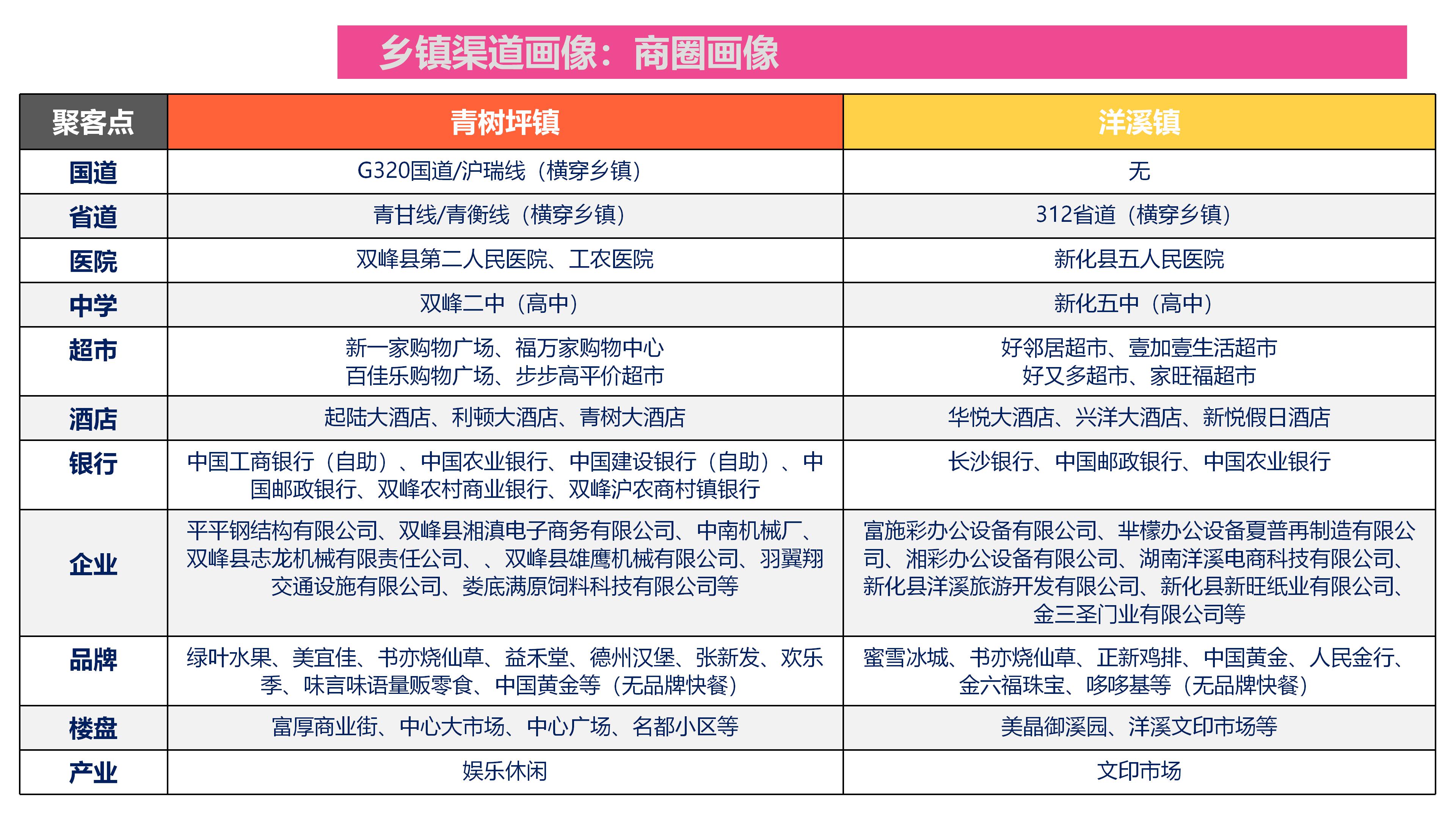 在乡镇投资快餐店多少钱,乡镇快餐店怎样快速吸引顾客