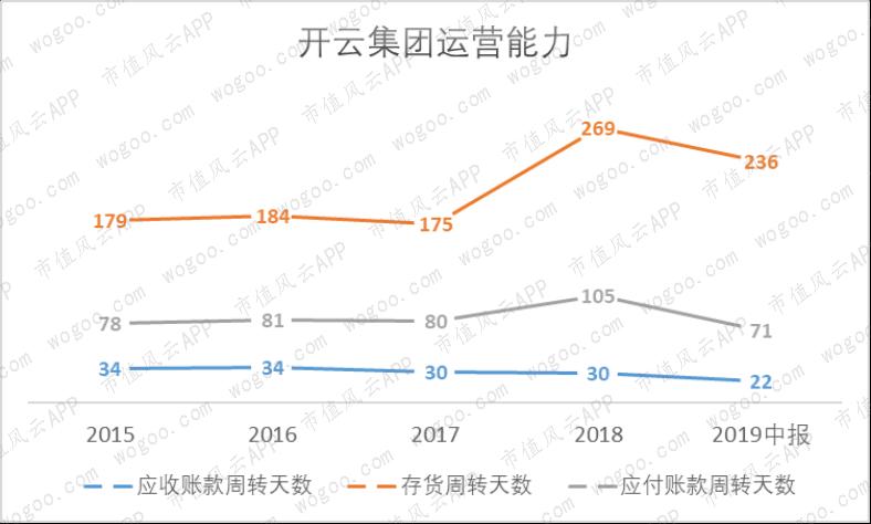 奢侈品lv和gucci,爱马仕guccilv哪个牌子更好