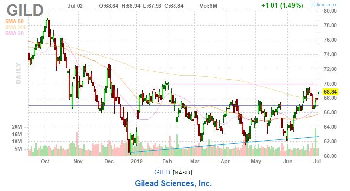 美股复盘20190702全球市场担忧再起,油服企业股价下挫