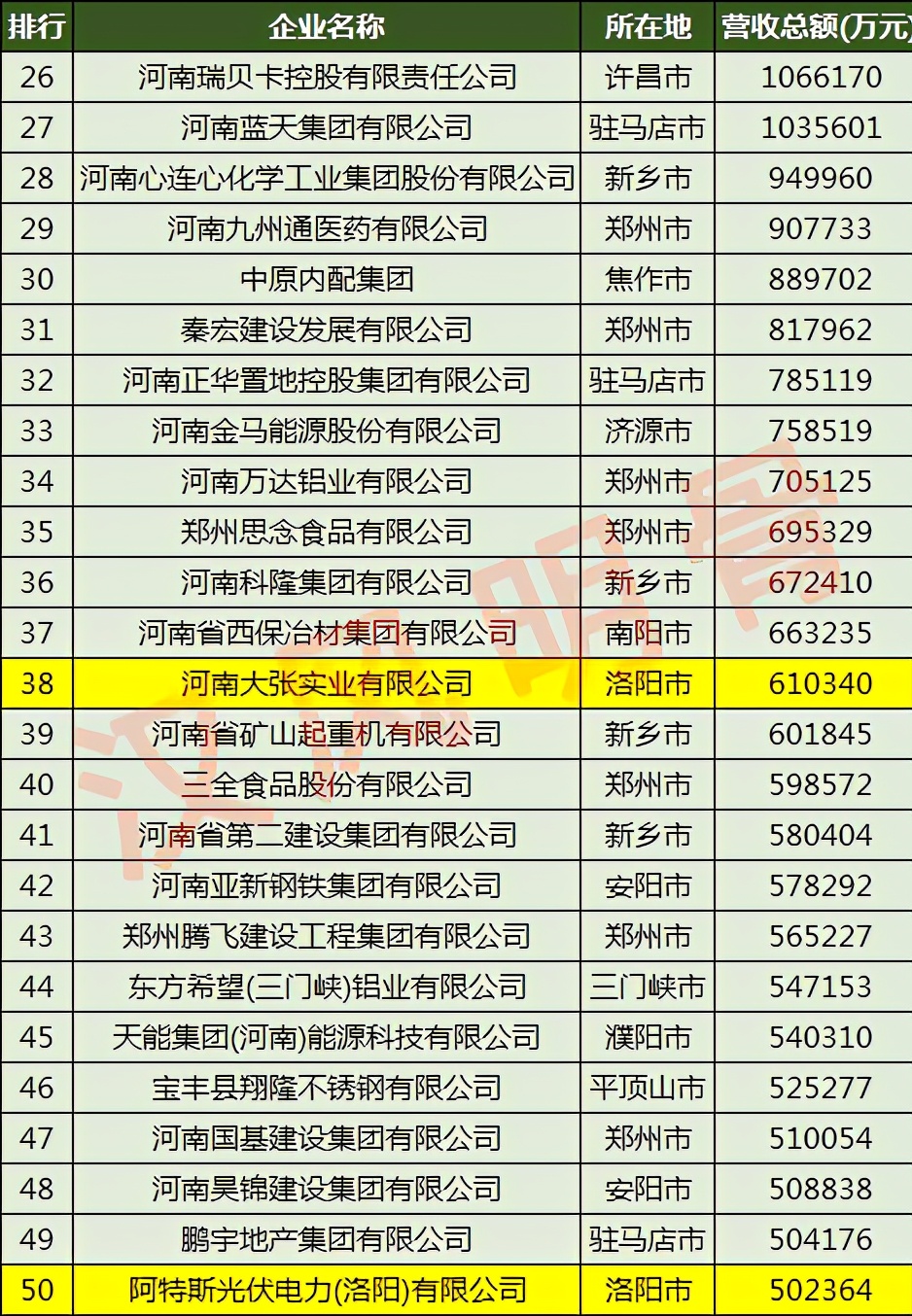 洛阳龙鼎铝业有限公司,洛阳龙鼎铝业厂区