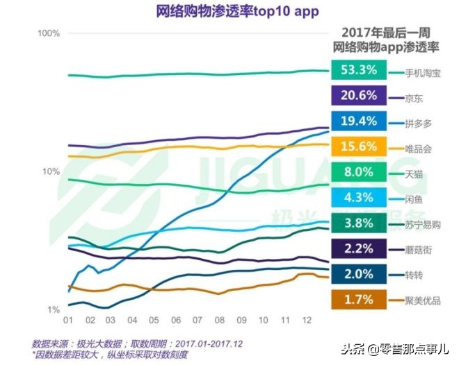 电商届的大牛是谁,电商行业是黑马