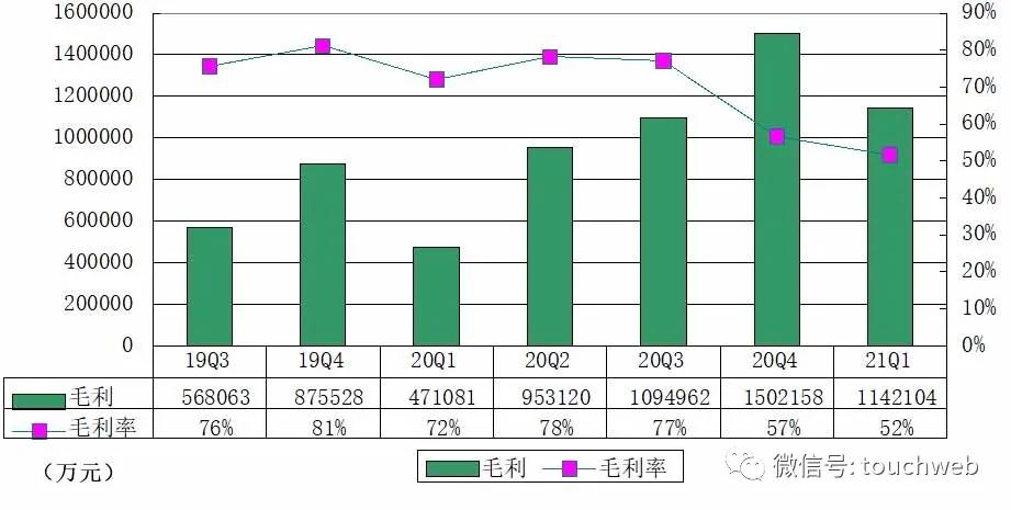 拼多多各季度营收年报,拼多多q4财报及全年业绩报告