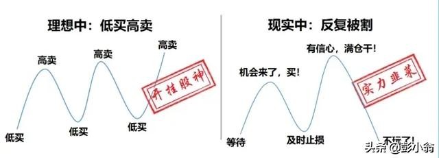 操作简便神奇的135均线战法,135均线战法暗度陈仓选股公式