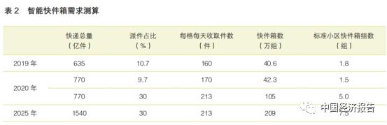 快递行业服务能力提升方案,快递社区服务中心盈利模式