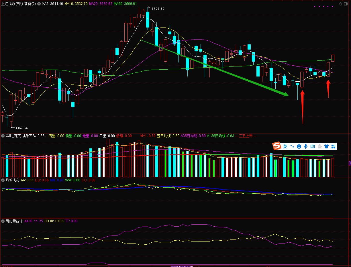 观察游资操作个股有什么门道,主力资金看盘技巧